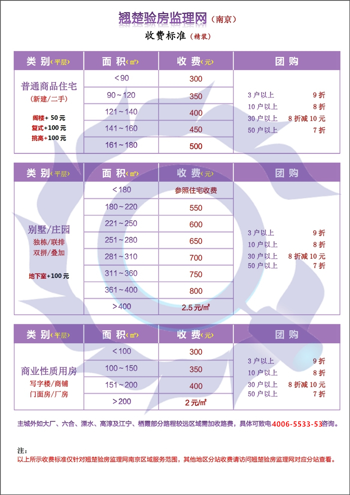 精裝修驗(yàn)房價(jià)格